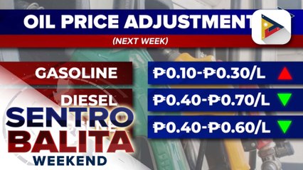 Oil price adjustment, ipatutupad sa susunod na linggo