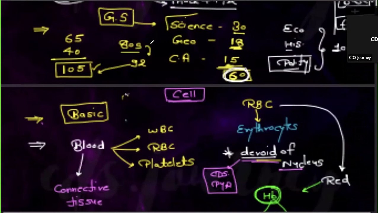 4-12-2024-Biology-cell