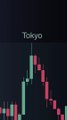 🚀Sessions Indicator _ New York, London, Tokyo & Sydney Forex in Tradingview  [TradingFinder]🎯