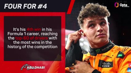 Abu Dhabi GP F1 Star Driver - Lando Norris