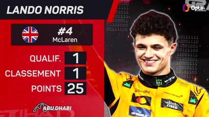 GP d'Abu Dhabi - Le pilote de la semaine
