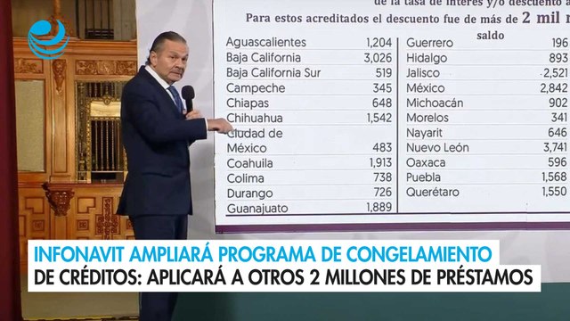 Infonavit ampliará programa de congelamiento de créditos: Aplicará a otros 2 millones de préstamos