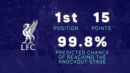 Champions League: the winners and losers ahead of Matchday 6