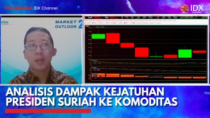 Analisis Dampak Kejatuhan Presiden Suriah ke Komoditas