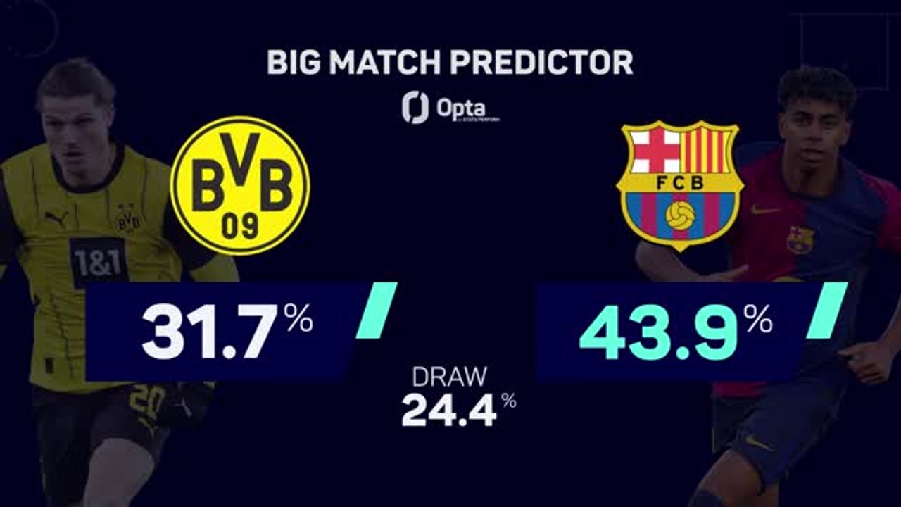 Borussia Dortmund v Barcelona - Big Match Predictor