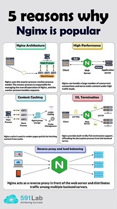 🚀 Become a Nutanix Certified Master! NCM-MCI v6.5 Awaits You! 🌟