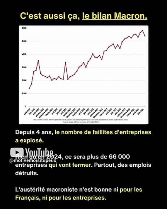 macron détruit les entreprises