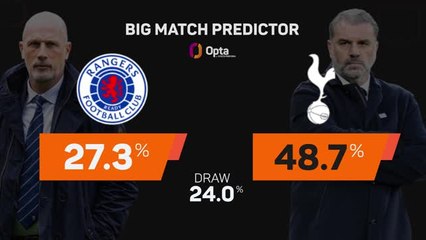 Rangers v Tottenham - Big Match Predictor