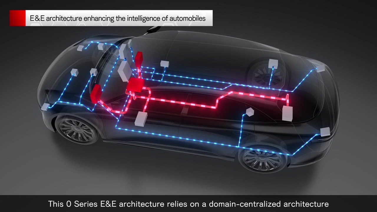 Honda Introduces Next-generation Technologies for Honda 0 Series Models - E&E architecture enhancing the intelligence of automobiles