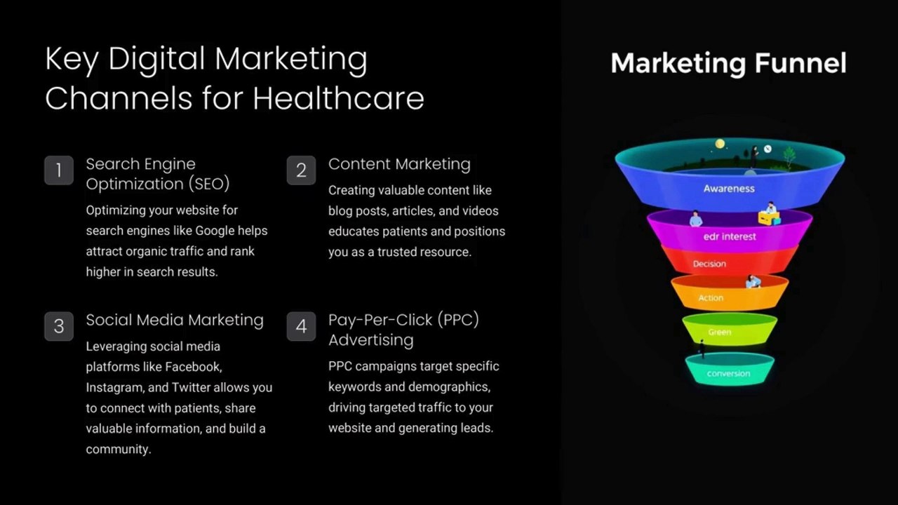 Digital Marketing for Healthcare Proven Strategies to Rank - Medshouter