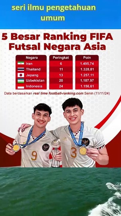 5 Besar Ranking FIFA Futsal Negara Asia#Timnas Futsal Iran#Update Ranking FIFA#Ranking FIFA Futsal