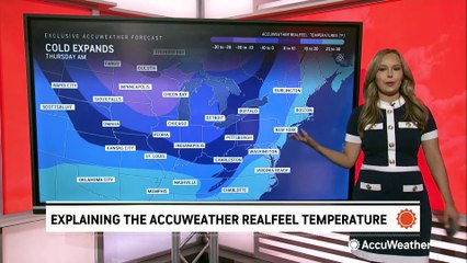 Explaining the AccuWeather RealFeel® template