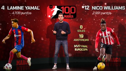 El fútbol español recupera su fuerza en Los 100 de MARCA: Laime y Nico, protagonistas