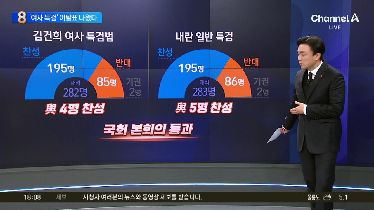 ‘내란 특검법’ 본회의 통과…與 5명 찬성표
