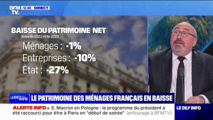 Le patrimoine des Français est en baisse, c'est une première en dix ans