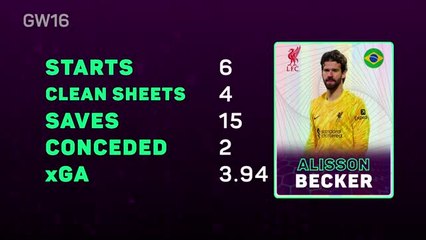 Fantasy Focus - Alisson back from injury - an instant inclusion?