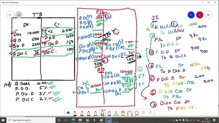 Financial Accounts - Final Accounts IV PART 10
