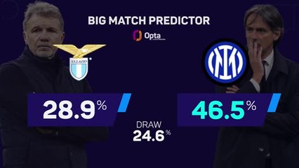 Lazio v Inter - Big Match Predictor