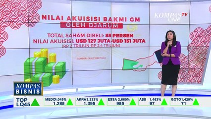 Grup Djarum Akuisisi Bakmi GM: Apa yang Membuat Restoran Lokal Tahan Banting?