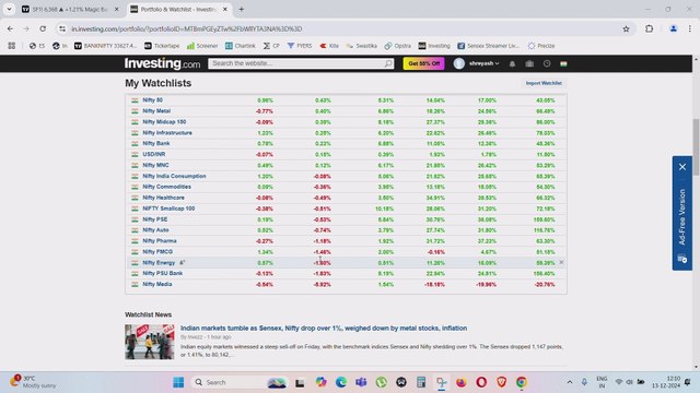 Weekly Market Analysis For 16 DEC 2024 / Breakout Stocks For Trading And Investing