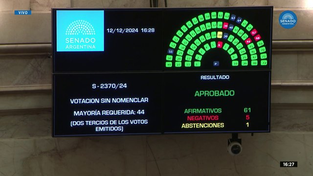 Edgardo Kueider es expulsado del Senado de la Nación: El momento de la votación