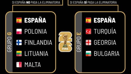 Los dos posibles grupos de España en su camino al Mundial 2026
