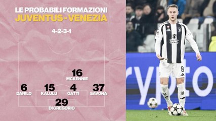 Motta ne cambia tre e ritrova Nico Gonzalez: le probabili di Juventus-Venezia
