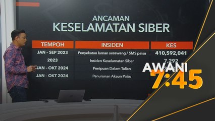 Penipuan dalam talian