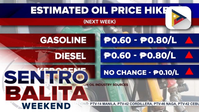 Presyo ng produktong petrolyo, inaasahang tataas ngayong linggo