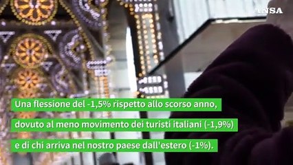 Frena il turismo natalizio: 200mila presenze in meno rispetto al 2023