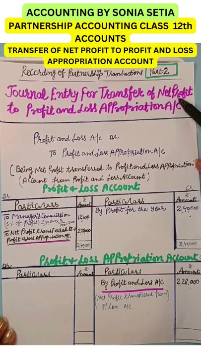 PARTNERSHIP ACCOUNTING CLASS 12th ACCOUNTS INTEREST ON CAPITAL ENTRY (1)