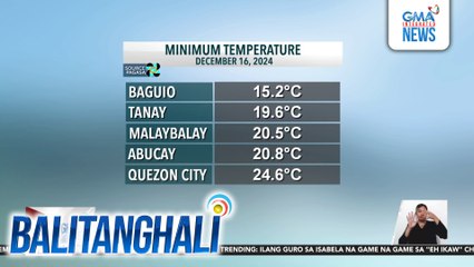 PAGASA - NCR at ilan pang panig ng Luzon, apektado ng Hanging Amihan | Balitanghali
