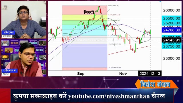 Midcap & SmallCap Index Analysis_ midcap & smallcap पर क्या है नजरिया_ जानें क्या एक्सपर्ट की सलाह