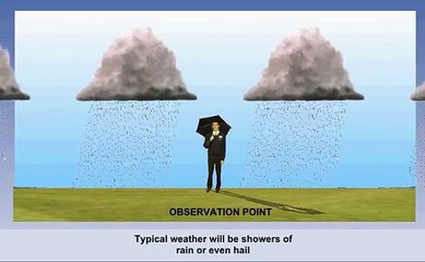 Pressure Systems | Chapter 4 | Part 1 | Meteorology | CPL | ATPL | Pilot Nation