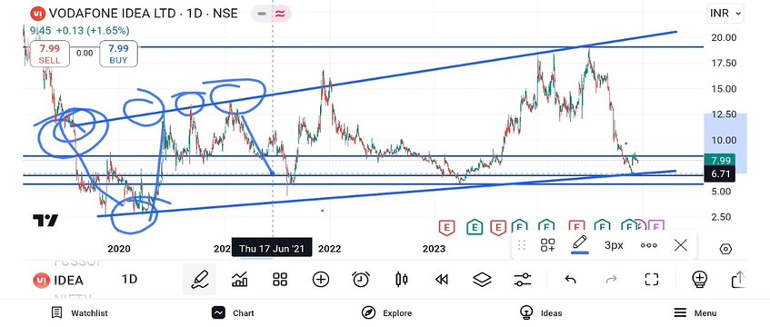 Vodafone Share Latest News | Idea 16 Dec 2024 Target| | Vodafone Share price today | Vodafone Idea