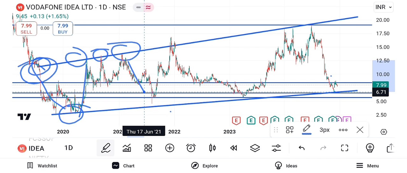 Vodafone Share Latest News | Idea 16 Dec  2024 Target| | Vodafone Share price today | Vodafone Idea