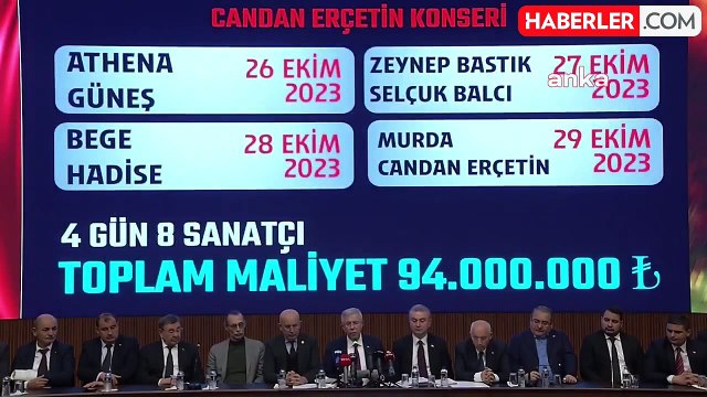 Ankara Büyükşehir Belediyesi'ne haciz mi geldi? Ankara Büyükşehir Belediyesi'nin borcu ne kadar?