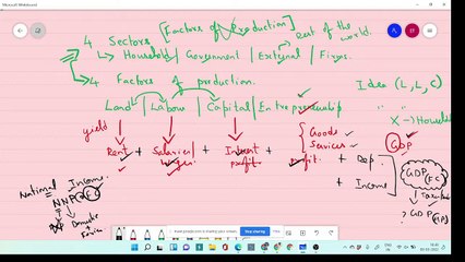 CA Group 2 Eco for Finance 1.1.1. National Income Accounting