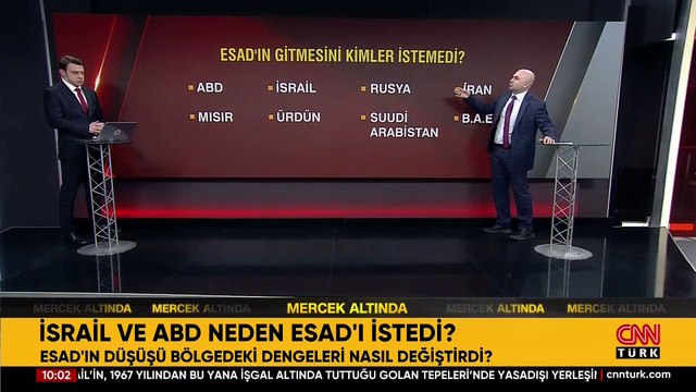 Esad'ı kim istedi, kim istemedi? Esad ABD, İsrail, Rusya ve İran'a rağmen mi düştü?