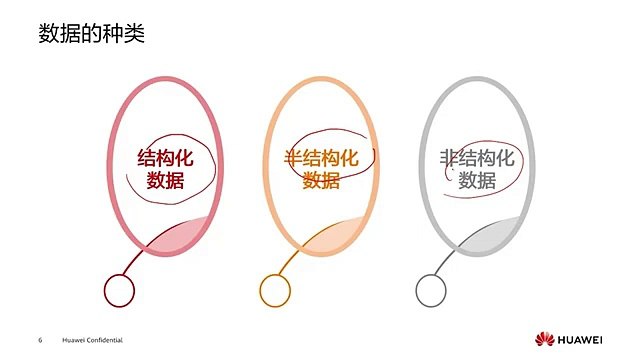 The Shocking Truth About Information Storage You Need to Know