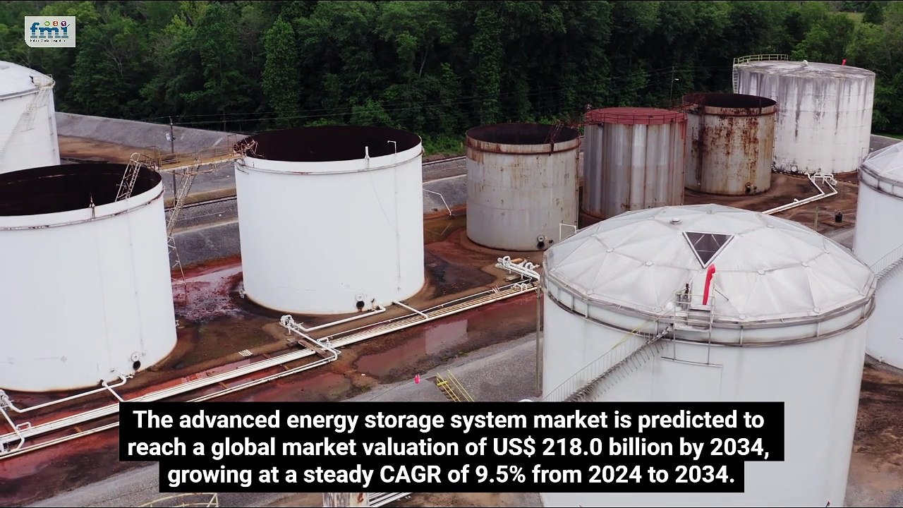 Advanced Energy Storage System Market Share, Trends