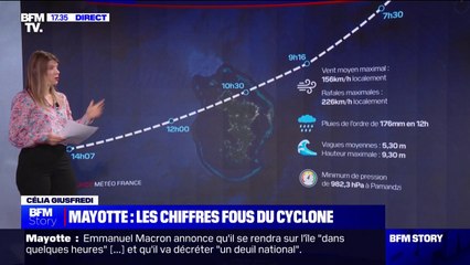 Mayotte: les chiffres du cyclone Chido