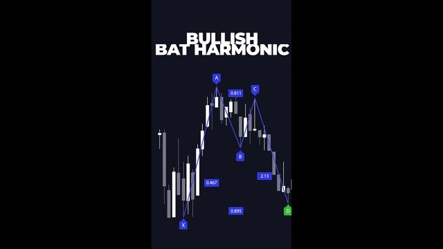 🚀Bat Harmonic Pattern-Bat Chart Indicator in tradingview [TradingFinder] 📈