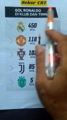 5 Rekor Cristiano Ronaldo yang Mungkin Sulit Dipecahkan Pemain Lain#footbal