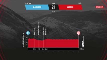 Etapa 21 de La Vuelta 2025: ¡La Gran Final! 🏁