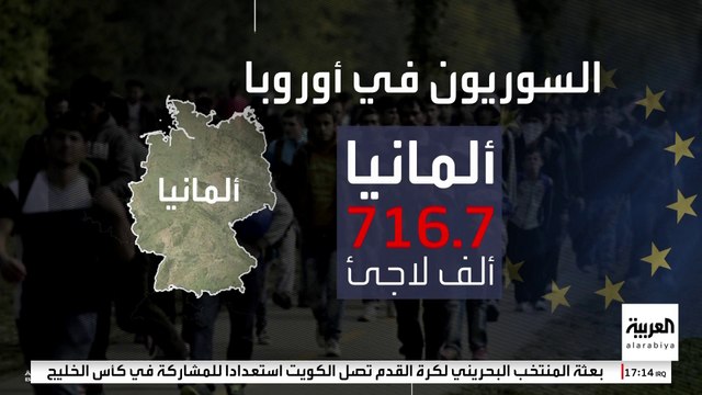 مخاوف ألمانية من الآثار الاقتصادية لعودة اللاجئين السوريين إلى بلادهم.. كم يبلغ عددهم في أوروبا؟