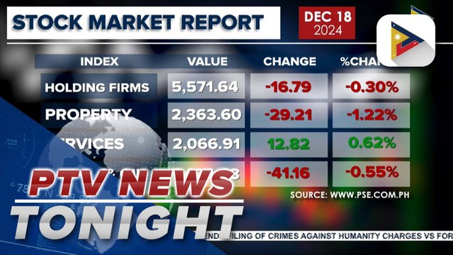 Local stock market drops along with some sectoral gauges