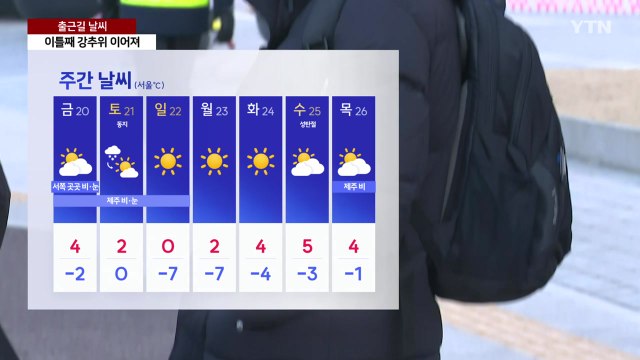 [출근길 YTN 날씨 12/19] 이틀째 강추위, 현재 서울 체감 -9℃...동해안 대기 건조 / YTN