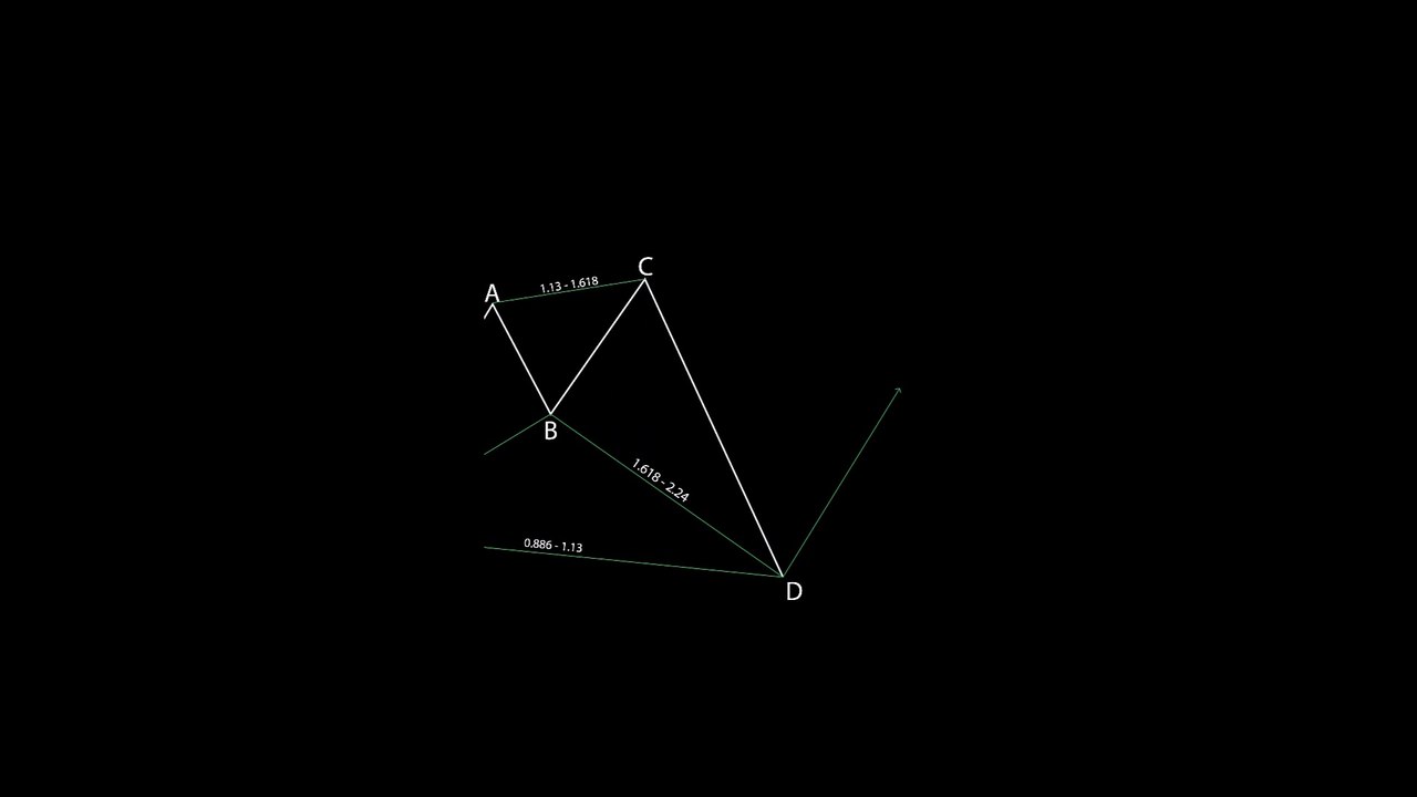 📈Alternative Shark Harmonic Pattern in tradingview- ALT Shark ...
