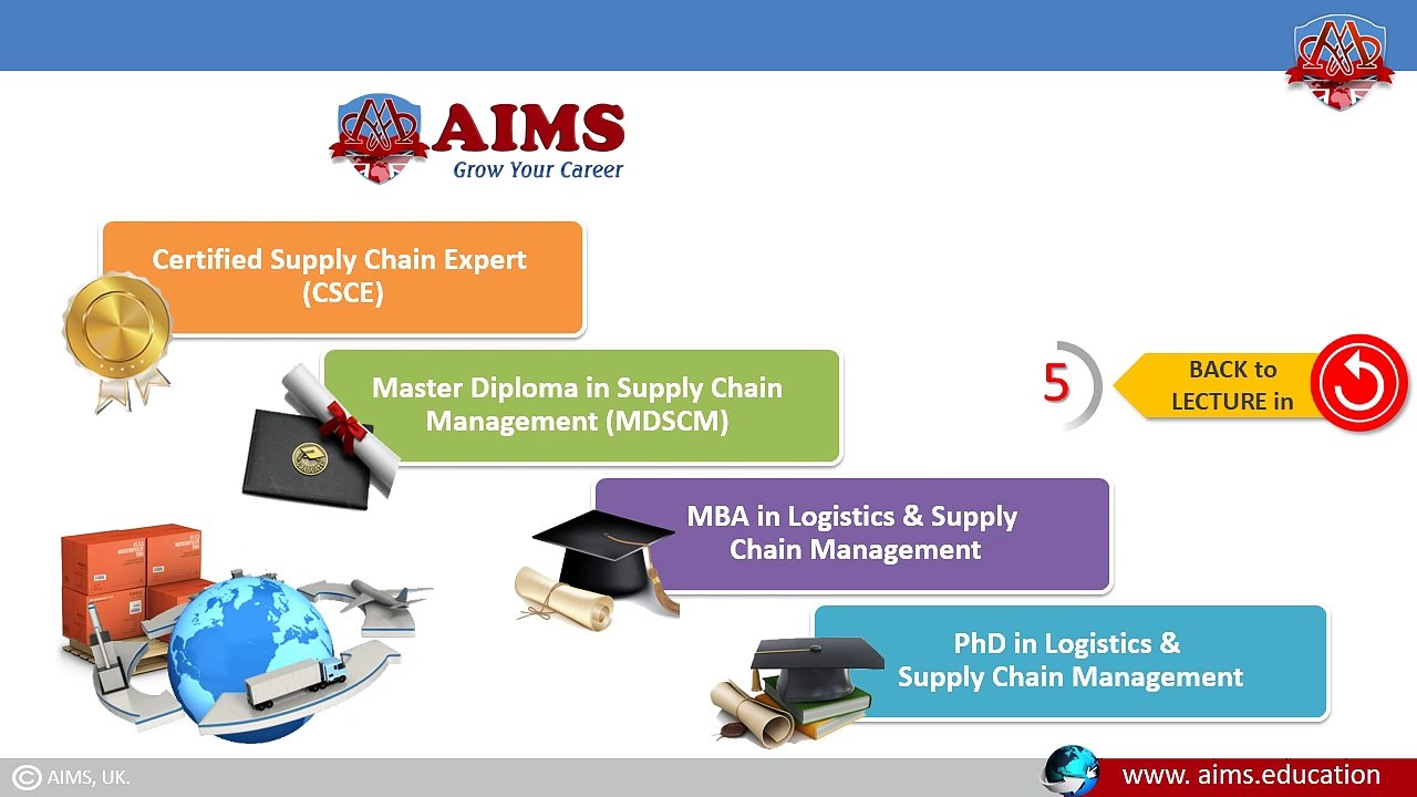 Mastering Supply Chain Management: Key Functions, Features, and Insights Explained!
